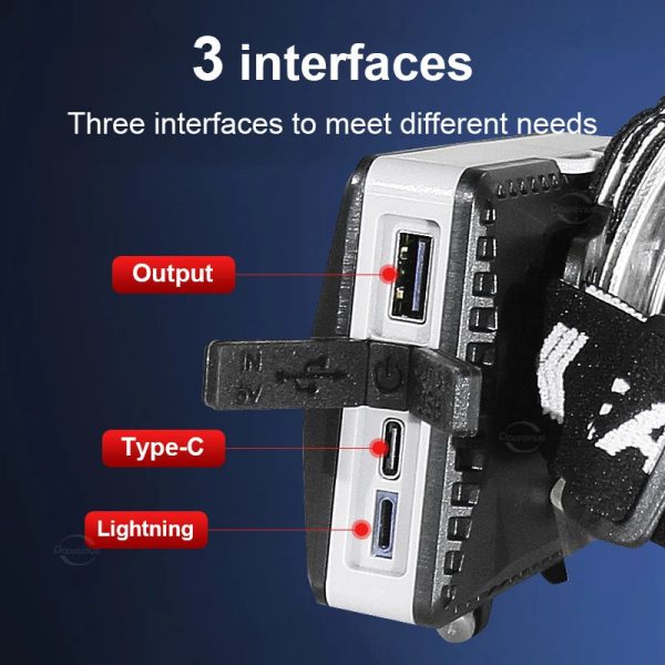 Ultra Powerful 800W LED Headlamp Beargoods