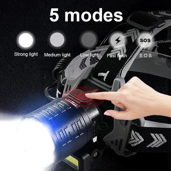 Ultra Powerful 800W LED Headlamp Beargoods