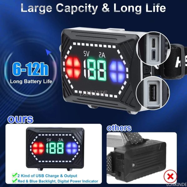 super bright white led headlamp with motion sensor Super Bright White LED Headlamp with Motion Sensor Beargoods