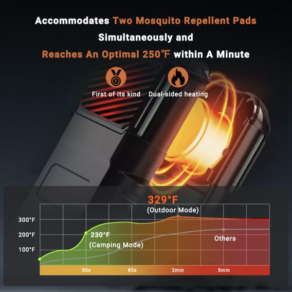 14 hour long battery life electric mosquito repellent 50m簡 coverage cordless bug zapper