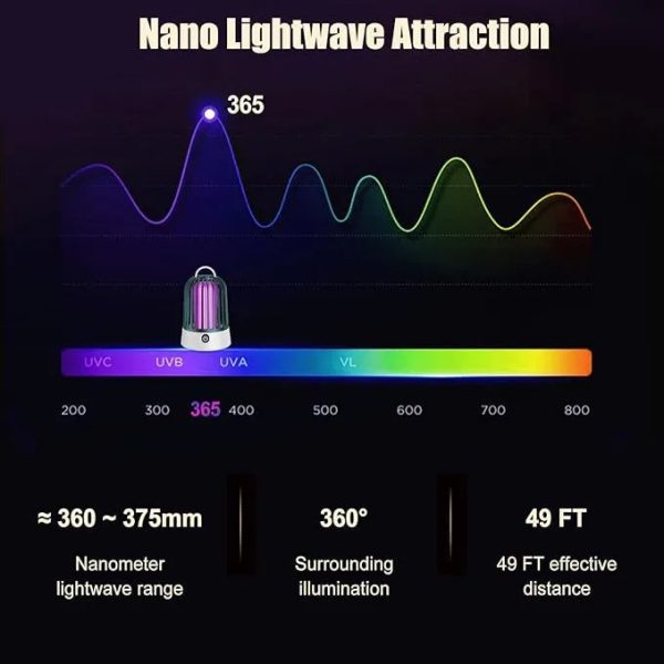 365nm uv light biomimetic mosquito zapper electric shock insect trap with usb power 365nm uv light biomimetic mosquito zapper electric shock insect trap with usb power