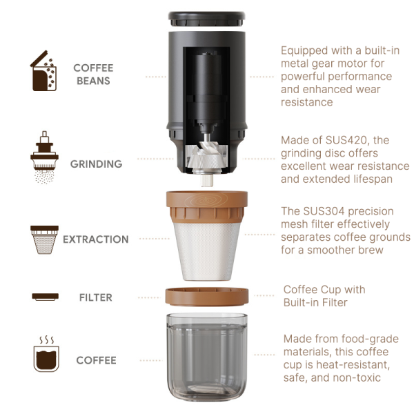brewmate 25 portable all in one coffee grinder and brewer brewmate 25 portable all in one coffee grinder and brewer