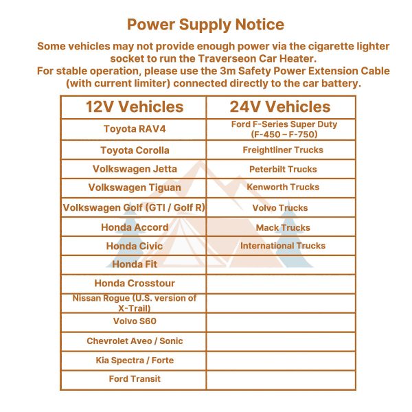 Vehicle compatibility chart for 12V and 24V cars using portable car heater